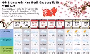 Miền Bắc mưa xuân, Nam Bộ trời nắng trong dịp Tết Kỷ Hợi 2019