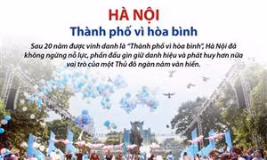 Hà Nội - Thành phố vì hòa bình