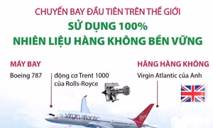Chuyến bay đầu tiên trên thế giới sử dụng 100% nhiên liệu hàng không bền vững