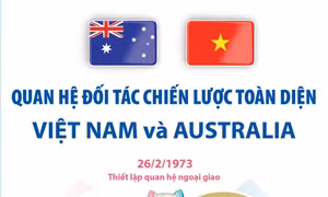 Quan hệ Đối tác Chiến lược toàn diện Việt Nam và Australia