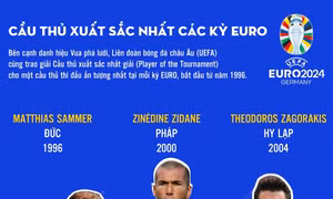 Cầu thủ xuất sắc nhất các kỳ EURO