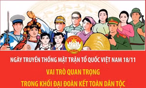 Vai trò quan trọng của Mặt trận Tổ quốc Việt Nam trong khối đại đoàn kết toàn dân tộc