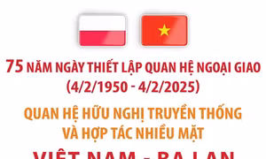 Quan hệ hữu nghị truyền thống và hợp tác nhiều mặt Việt Nam - Ba Lan