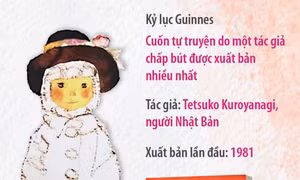 Cuốn hồi ký 'Totto-chan: Cô bé bên cửa sổ' lập Kỷ lục Guinness thế giới