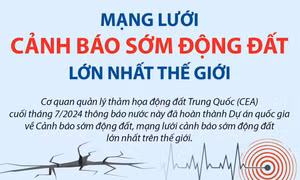 Mạng lưới cảnh báo sớm động đất lớn nhất thế giới