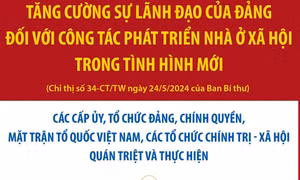Tăng cường sự lãnh đạo của Đảng đối với công tác phát triển nhà ở xã hội trong tình hình mới (phần 5)