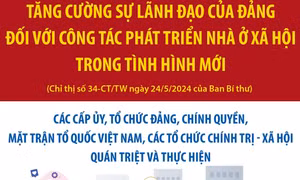 Tăng cường sự lãnh đạo của Đảng đối với công tác phát triển nhà ở xã hội trong tình hình mới (phần 1)