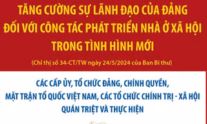 Tăng cường sự lãnh đạo của Đảng đối với công tác phát triển nhà ở xã hội trong tình hình mới (phần 4)