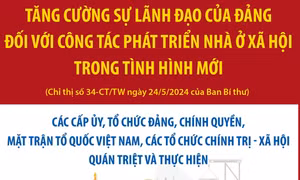 Tăng cường sự lãnh đạo của Đảng đối với công tác phát triển nhà ở xã hội trong tình hình mới (phần 3)