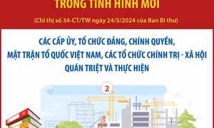 Tăng cường sự lãnh đạo của Đảng đối với công tác phát triển nhà ở xã hội trong tình hình mới (phần 2)