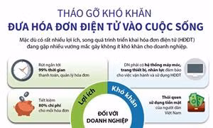 Tháo gỡ khó khăn đưa hóa đơn điện tử vào cuộc sống