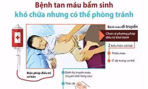 Bệnh tan máu bẩm sinh khó chữa nhưng có thể phòng tránh