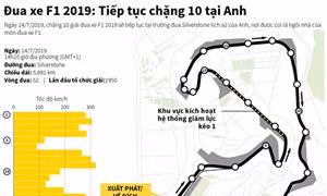 Đua xe F1 2019: Tiếp tục chặng 10 tại Anh