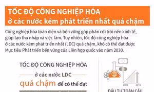 Tốc độ công nghiệp hóa ở các nước kém phát triển nhất quá chậm