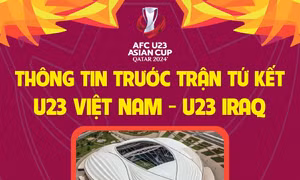 Thông tin trước trận tứ kết U23 Việt Nam - U23 Iraq