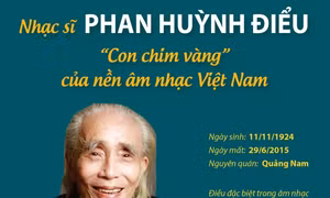 Nhạc sĩ Phan Huỳnh Điểu - 'Con chim vàng' của nền âm nhạc Việt Nam