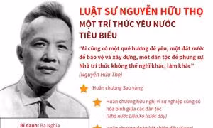 Luật sư Nguyễn Hữu Thọ Một trí thức yêu nước tiêu biểu