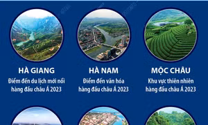 Giải thưởng Du lịch thế giới năm 2023 vinh danh nhiều điểm đến ở Việt Nam