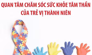 Nâng cao hiểu biết, sự quan tâm về sức khỏe tâm thần vị thành niên