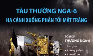 Tàu Thường Nga-6 hạ cánh xuống phần tối Mặt Trăng