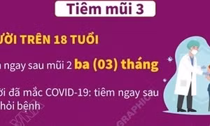Khuyến nghị quan trọng đối với người trên 18 tuổi đã mắc COVID-19