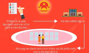 Xác định quyền bỏ phiếu của cử tri đang thực hiện cách ly phòng dịch