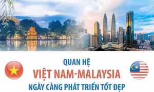 Quan hệ Việt Nam-Malaysia ngày càng phát triển tốt đẹp