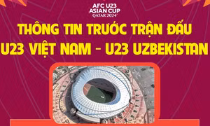 Thông tin trước trận đấu U23 Việt Nam - U23 Uzbekistan
