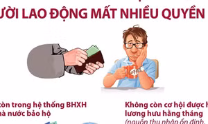 Rút bảo hiểm xã hội 1 lần, người lao động mất nhiều quyền lợi