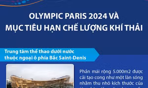 Olympic Paris 2024 và mục tiêu hạn chế lượng khí thải