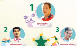 5 vận động viên khuyết tật tiêu biểu nhất năm 2021