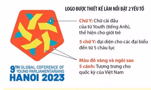 Logo, bộ nhận diện của Hội nghị Nghị sĩ trẻ toàn cầu lần thứ 9
