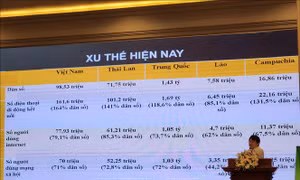Chuyển đổi số trong hoạt động phát thanh, truyền hình