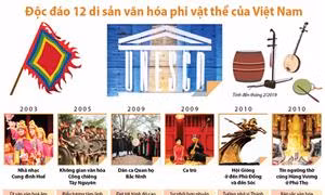 Độc đáo 12 di sản văn hóa phi vật thể của Việt Nam