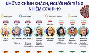 52 chính khách, người nổi tiếng nhiễm COVID-19