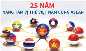 25 năm nâng tầm vị thế Việt Nam cùng ASEAN