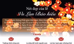 Nét đẹp của lễ Vu Lan Báo hiếu