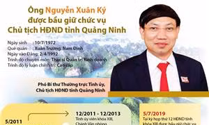 Ông Nguyễn Xuân Ký được bầu giữ chức Chủ tịch HĐND tỉnh Quảng Ninh