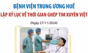 Bệnh viện Trung ương Huế lập kỷ lục về thời gian ghép tim xuyên Việt