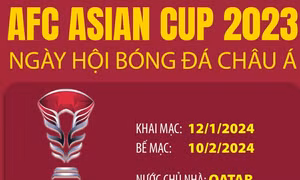 AFC Asian Cup 2023 - Ngày hội bóng đá châu Á