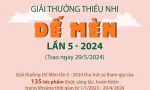 Giải thưởng thiếu nhi Dế Mèn lần 5 - 2024