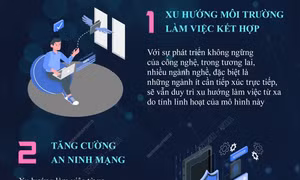 Những xu hướng công nghệ tiếp tục 'bám rễ' sau năm 2021