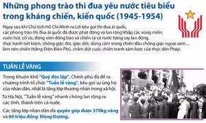 Những phong trào thi đua yêu nước tiêu biểu trong kháng chiến, kiến quốc (1945-1954)