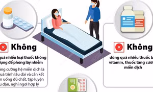 Những điều không nên làm trong chăm sóc, điều trị F0 tại nhà