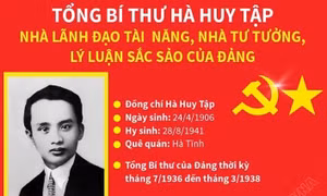 Tổng Bí thư Hà Huy Tập: Nhà lãnh đạo tài năng, nhà tư tưởng, lý luận sắc sảo của Đảng