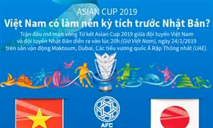 Asian Cup 2019: Việt Nam có làm nên kỳ tích trước Nhật Bản?