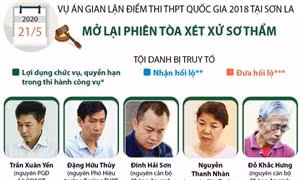 Mở lại phiên tòa xét xử sơ thẩm vụ gian lận điểm thi THPT quốc gia 2018 tại Sơn La