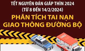Tết Nguyên đán Giáp Thìn 2024: Phân tích tai nạn giao thông đường bộ