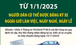 Từ 1/1/2025, người dân có thể đăng ký xe ngoài giờ làm việc, ngày nghỉ, ngày lễ
