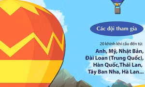 Lễ hội khinh khí cầu quốc tế Tuyên Quang lần thứ I - 2022